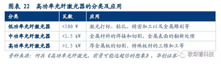 创投观察 |从全球激光产业竞争格局与下游新兴应用看中国厂商崛起契机与发展路径