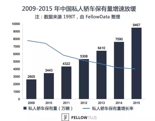 「滴滴一下，马上出发」将成为过去？论一纸文件的杀伤力