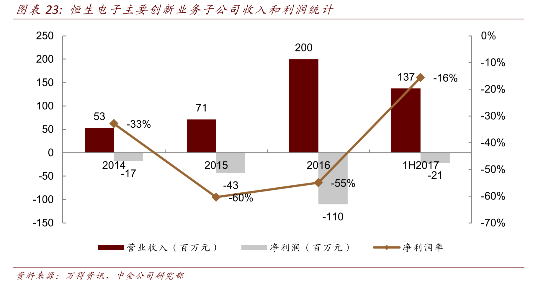 蚂蚁金服战略投资的恒生电子，发布了四款人工智能产品