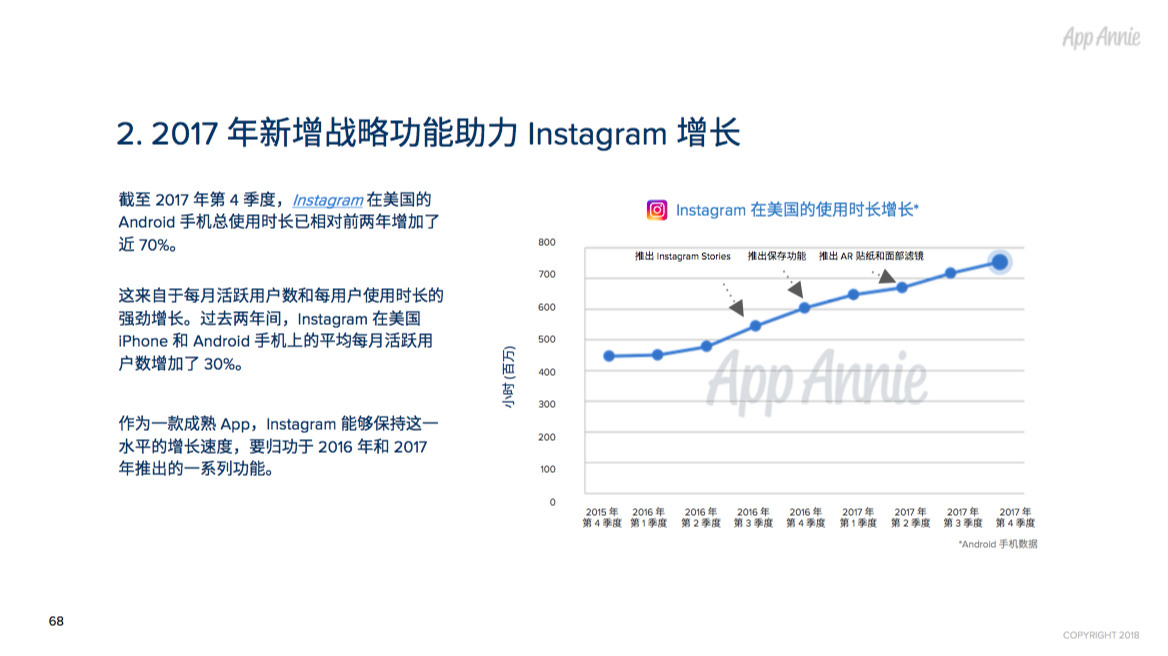 2017年全球App市场回顾：每人年均App使用时长达43 天，月均使用App近40款