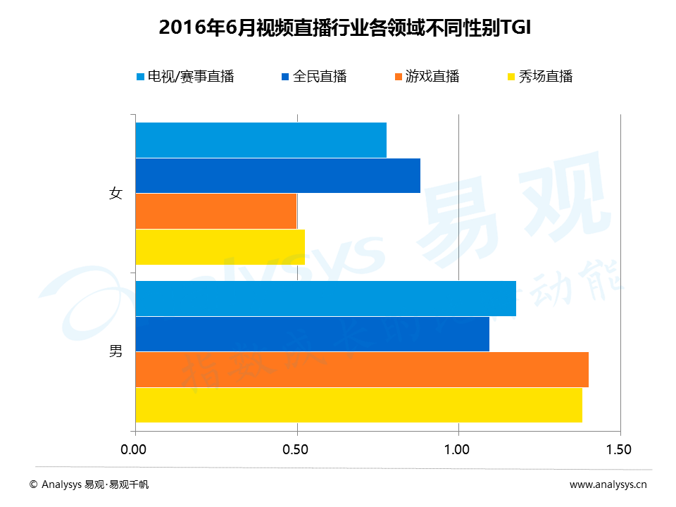 百花齐放的视频直播平台，如何发掘增量用户与提升变现能力？