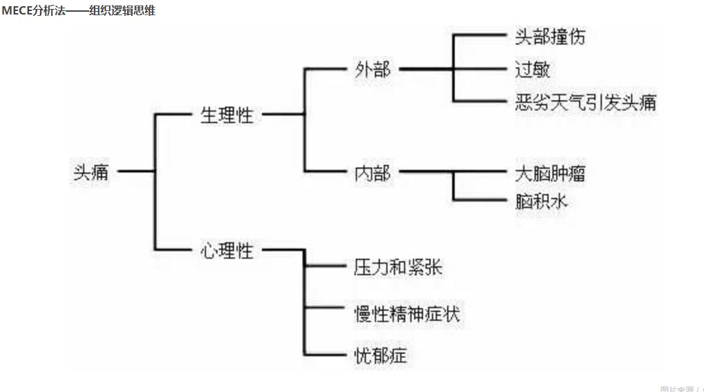 “金字塔原理”里藏着新媒体文案的黄金逻辑