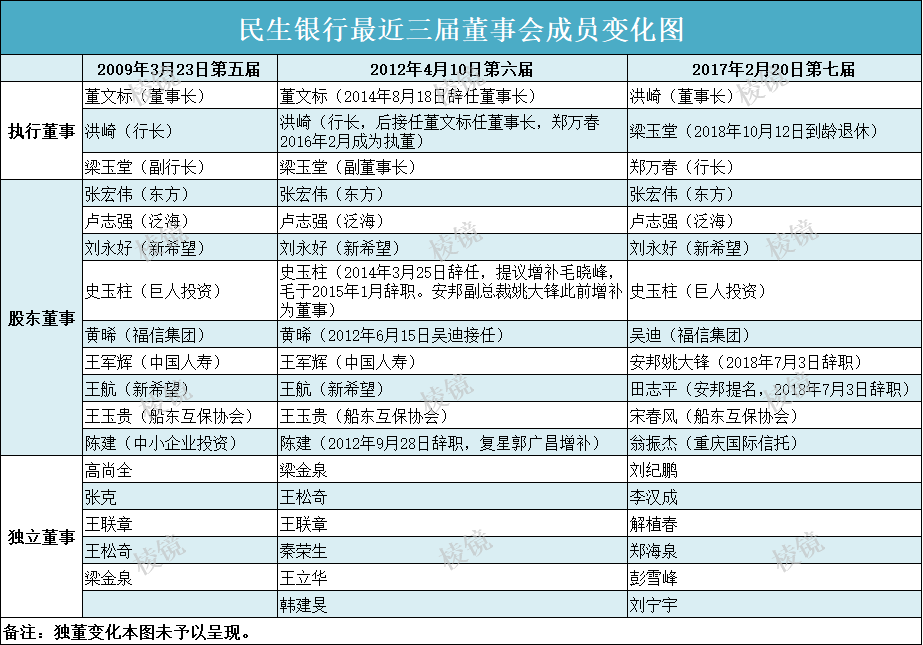 “最强男人之战”又要上演，为何是史玉柱先坐不住了？