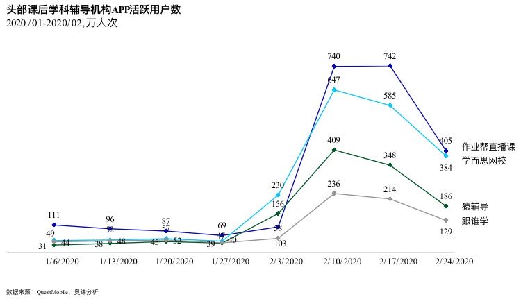 疫情下的教育行业观察：多数人的落寞，少数人的狂欢