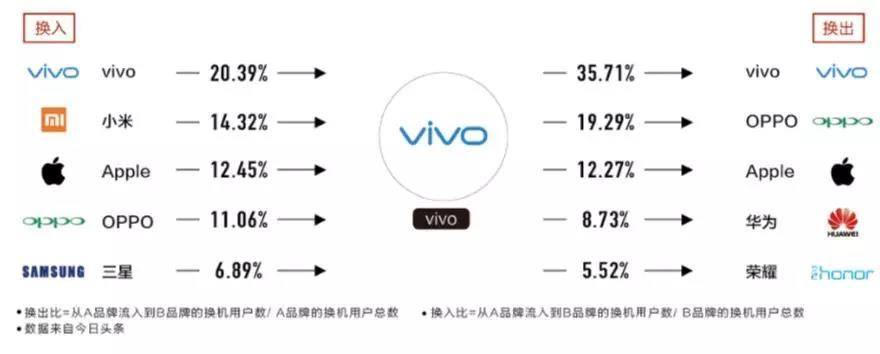 2018 手机市场预测：不但卖得更贵，还要卖得更多