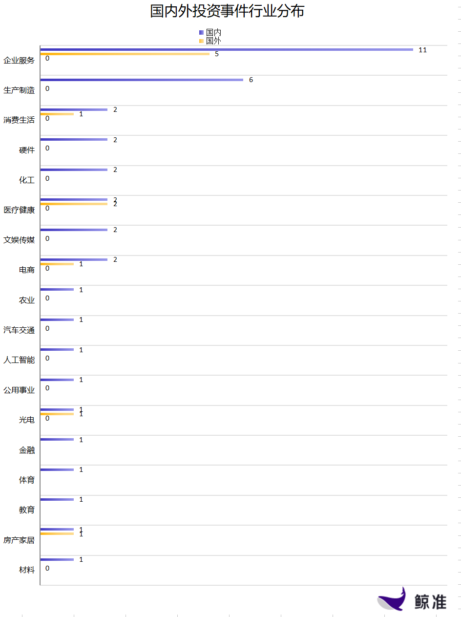 每日投融资速递 | 点融网获得2.9亿美元D轮融资，Facebook收购身份认证技术公司Confirm.io——2018.1.24