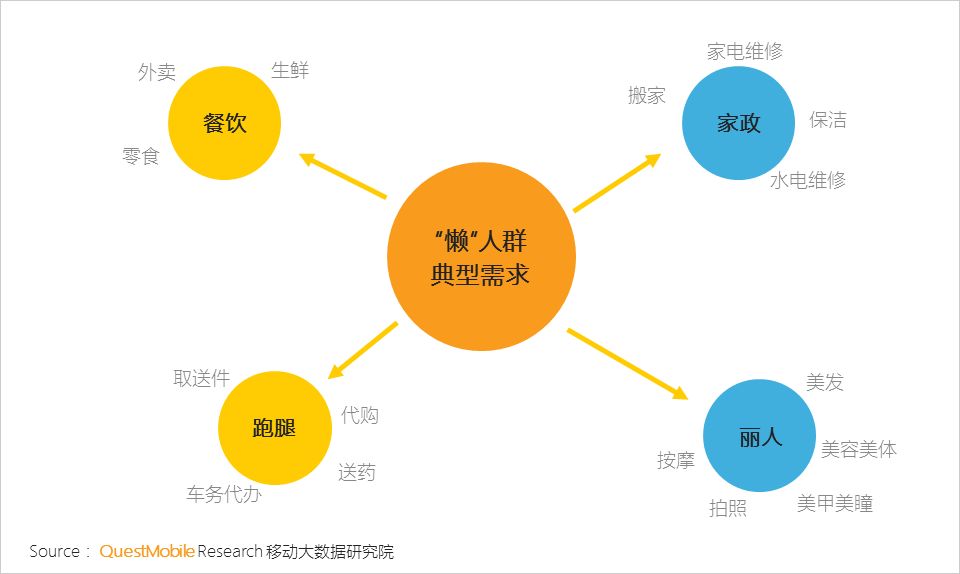 “懒宅经济”洞察报告：一年来，千万24岁以下年轻人点起了外卖、看起了手漫