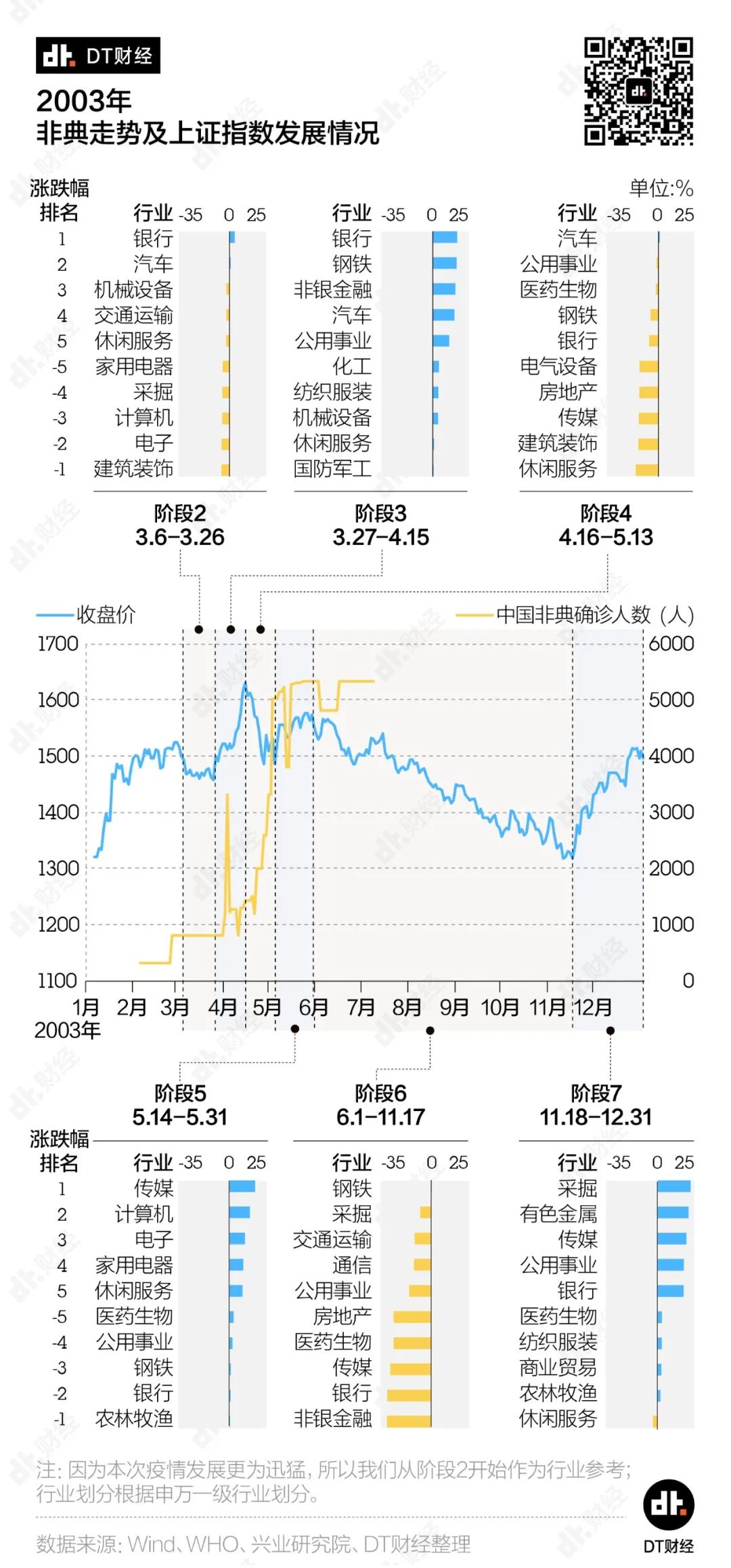 各行业扛疫能力大调查
