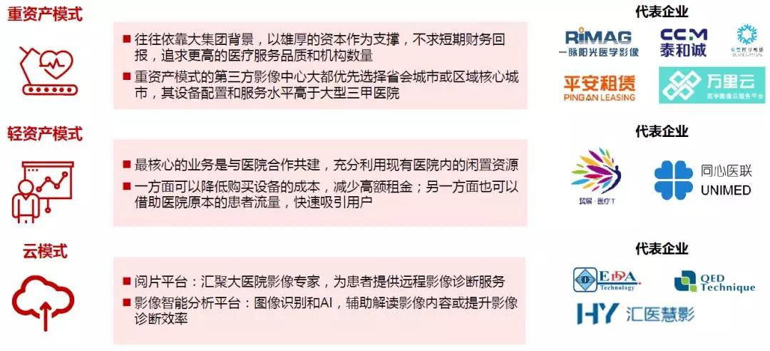 资本视角：医疗行业的风投热潮下，2018年钱应该怎么撒？