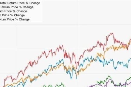 【美股】云计算公司PaaS策略开花结果（Salesforce、Veeva、Workday）