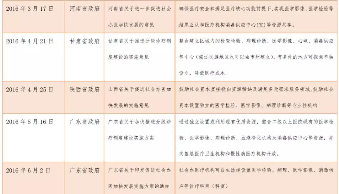 创投观察 | 独立医学影像中心风起云涌