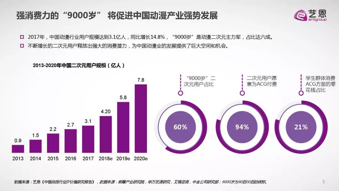 b站和騰訊達成戰略合作acg產業又迎來春天了嗎