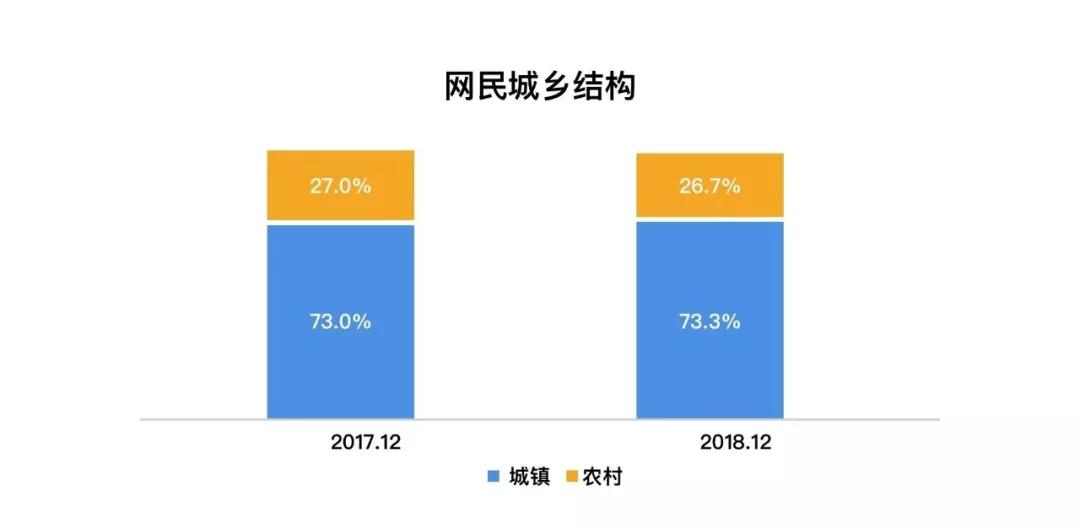 从华农兄弟，王下七赶海等“新土味”的兴起看短视频的机会