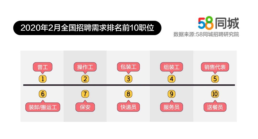 疫情下的复工招聘：900万应届生春招面临大考，IT行业最“缺人”