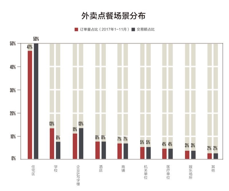 《中国餐饮报告2018》发布，餐饮“全零售”＝堂食＋外卖＋外送＋流通食品