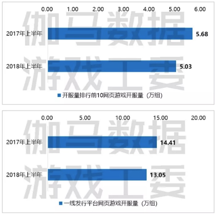 中国游戏产业的半年报告，给今年的 Chinajoy 泼了一盆冷水