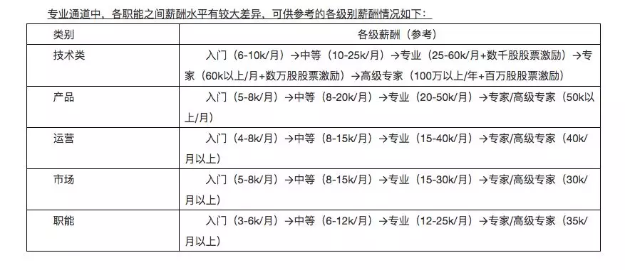 零基础转行互联网，应该选择什么样的岗位作为切入点？