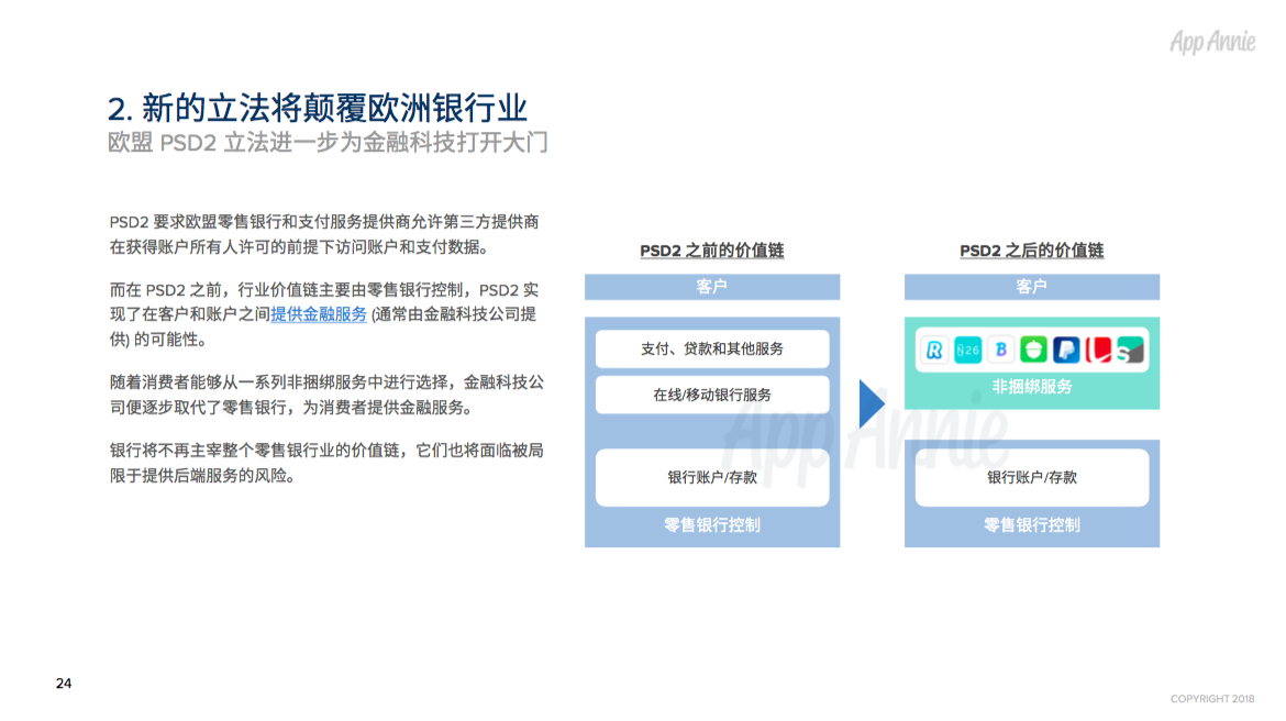 2017年全球App市场回顾：每人年均App使用时长达43 天，月均使用App近40款