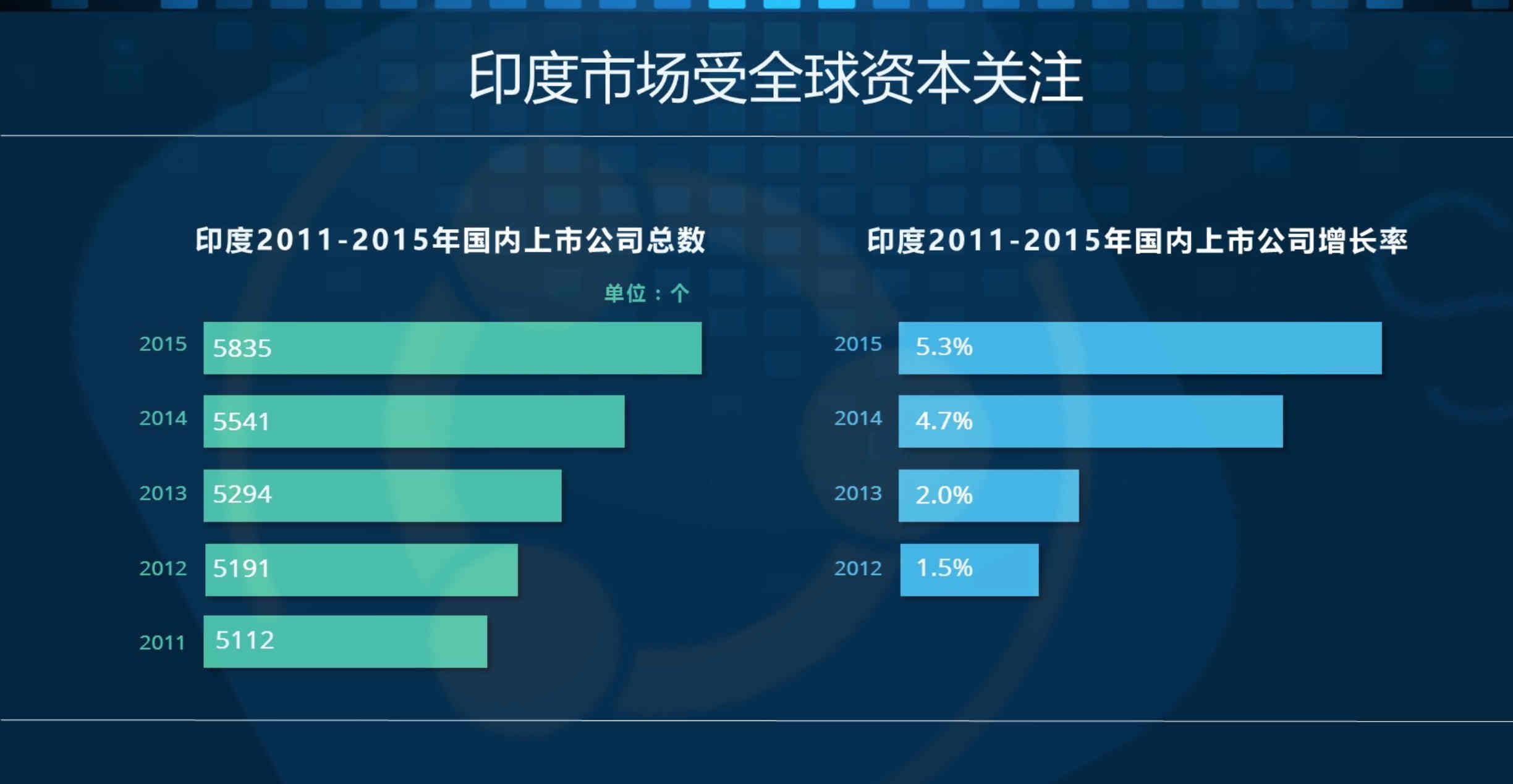 出海印度热？这组数据剖析了印度移动互联网