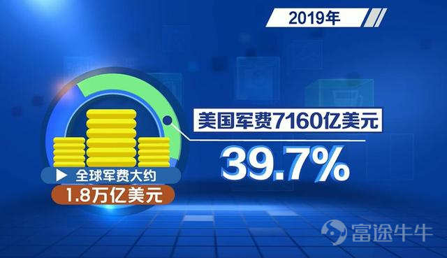 美国国防预算又涨，军工股会跟着涨吗？盘点山姆大叔家那些军工股