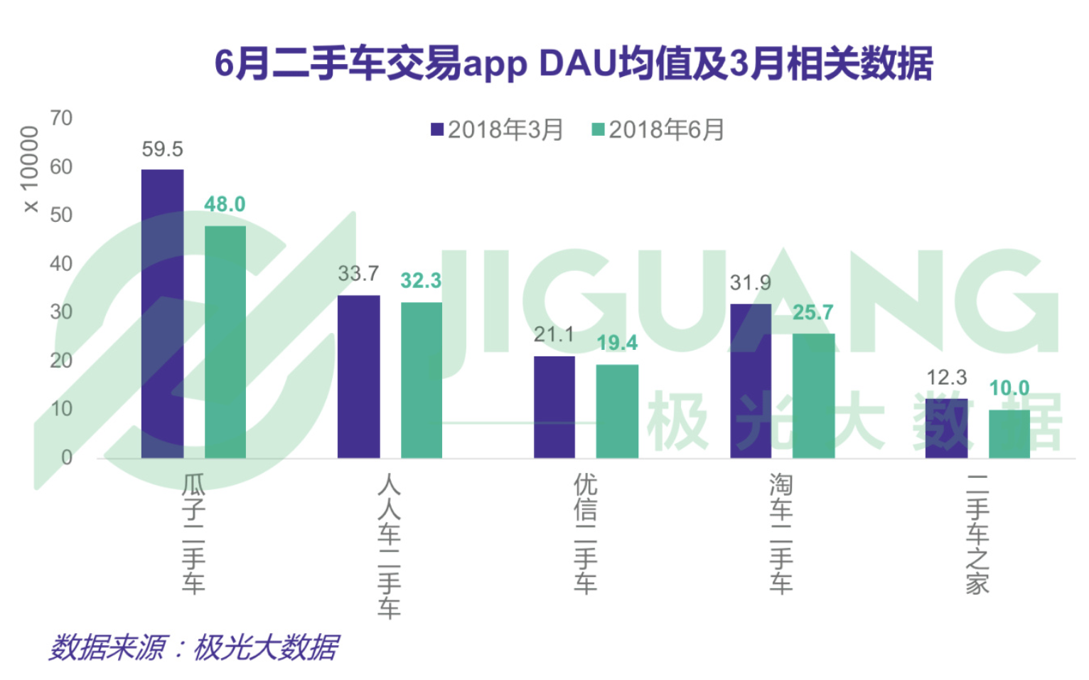 车好多完成1.62亿美元C+轮融资， 与人人车的汽车新零售之战已经开启