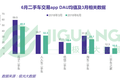车好多完成1.62亿美元C+轮融资， 与人人车的汽车新零售之战已经开启