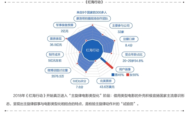 互联网巨头深度介入电影行业，资本冲击开启新一轮排位战