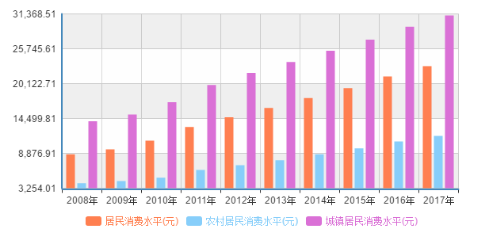 圣商：人均GDP的增长，加速企业的产业升级与创新