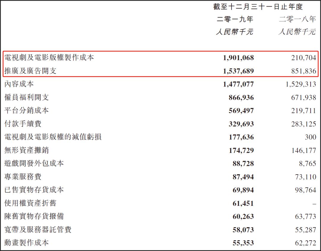 不仅是“网文一哥”，阅文集团的全局变量与网络效应