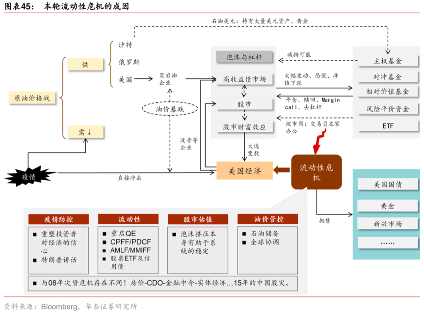 以史为鉴，2020年美股暴跌的深层原因是什么？