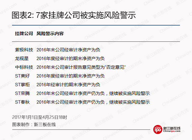 1158份风险提示告诉你：新三板这些公司需谨慎