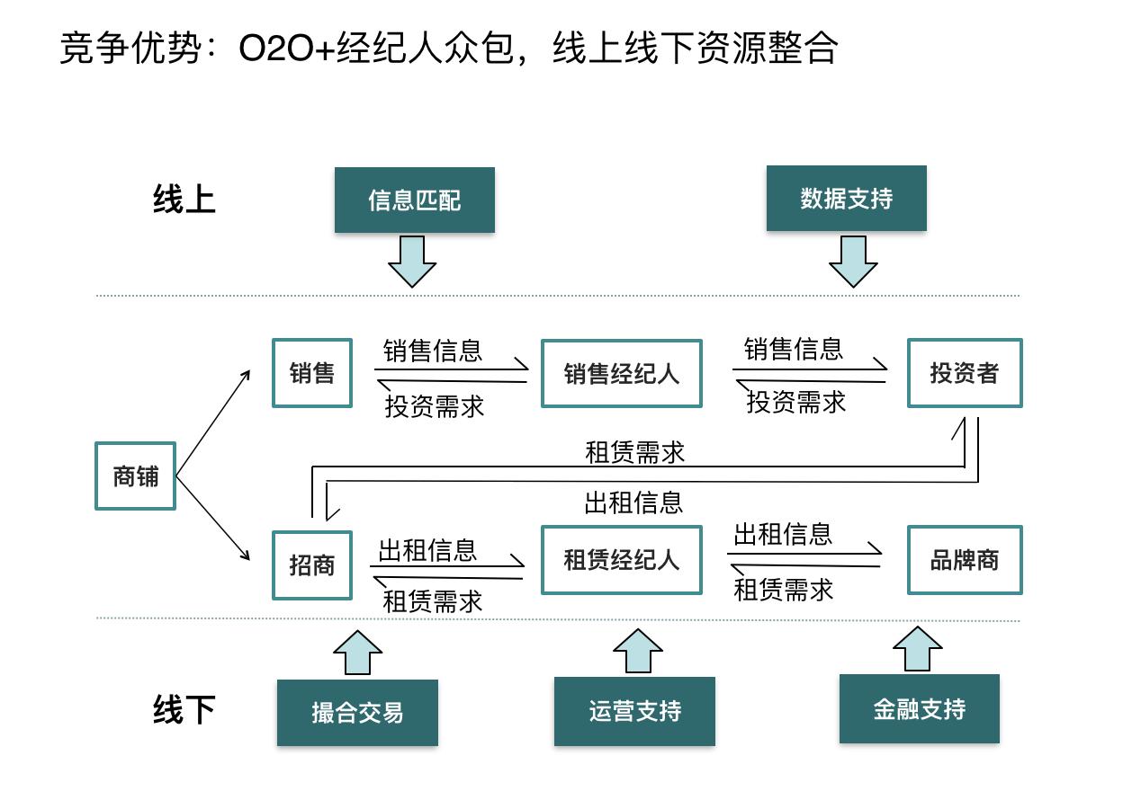 店铺转让市场新趋势