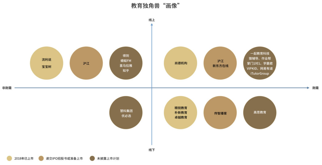 全年融资579起、523.95亿元，2018教育行业投融资上下半年“冰火两重天”