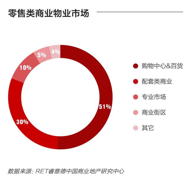 中国商业地产存量改造研究