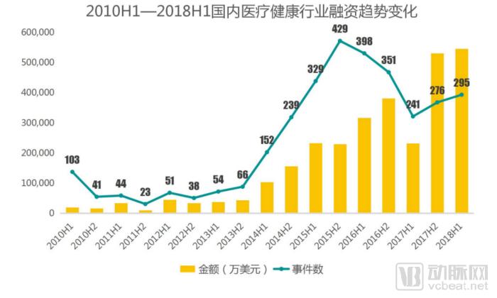 口腔投资趋于理性，5大趋势不可逆，从6家头部连锁品牌看看哪些是好的连锁模式