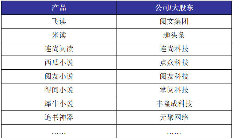 网文的钱钱交易时代，免费风能把“猪”送上天？