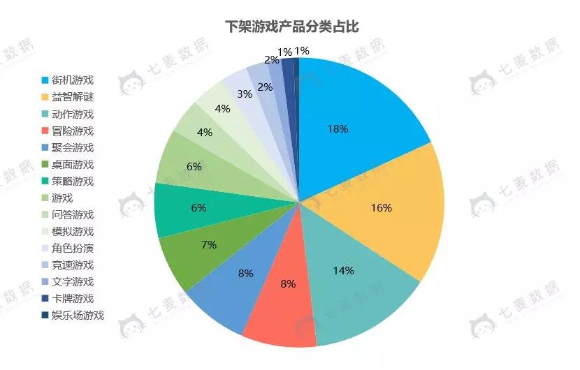 5 月首次下架上万款 App，苹果“月初月末”清理套路是什么？