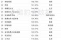 2018年Q1 App涨幅榜：短视频增长联动摄影和小游戏，网赚新闻挖到宝