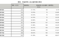 腾讯Q3营收同比增长61%，马化腾点赞腾讯视频，但微信合并月活用户同比增幅下滑