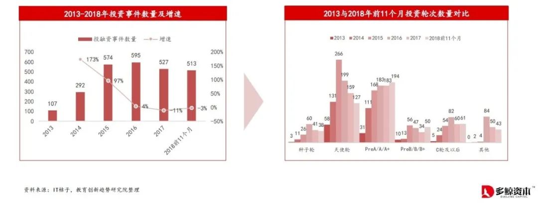 三重周期重叠，催生中国教育并购新变化