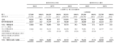 煜盛文化赴港上市募资1.5亿美元，素人综艺毛利率较高