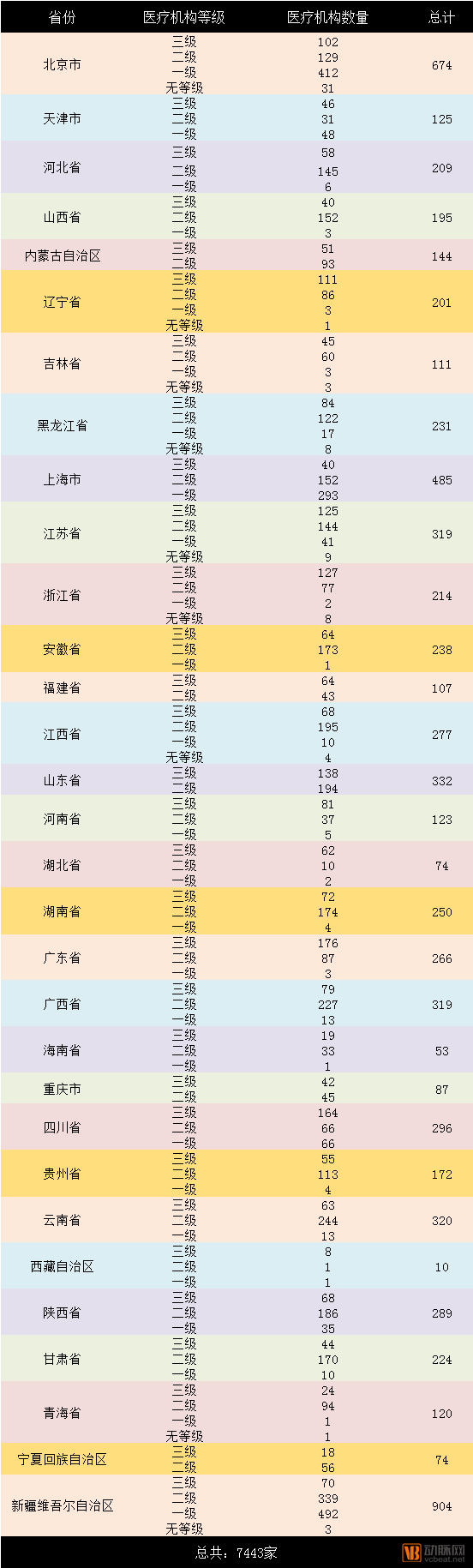 医疗支付产业：全国跨省定点医疗机构突破7000家，蚂蚁金服、腾讯鏖战市场