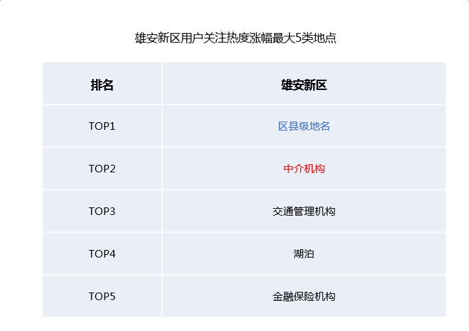 高德地图发布清明期间交通大数据：雄安新区出行热度暴涨