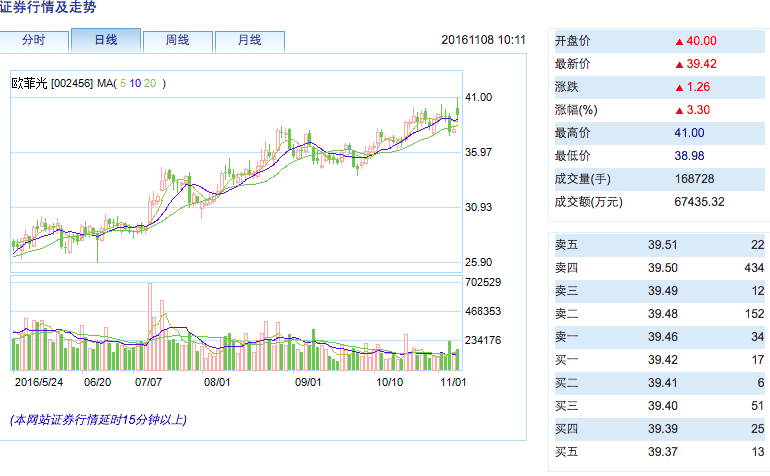 家门口收购外企，欧菲光15.8亿收购索尼电子华南公司