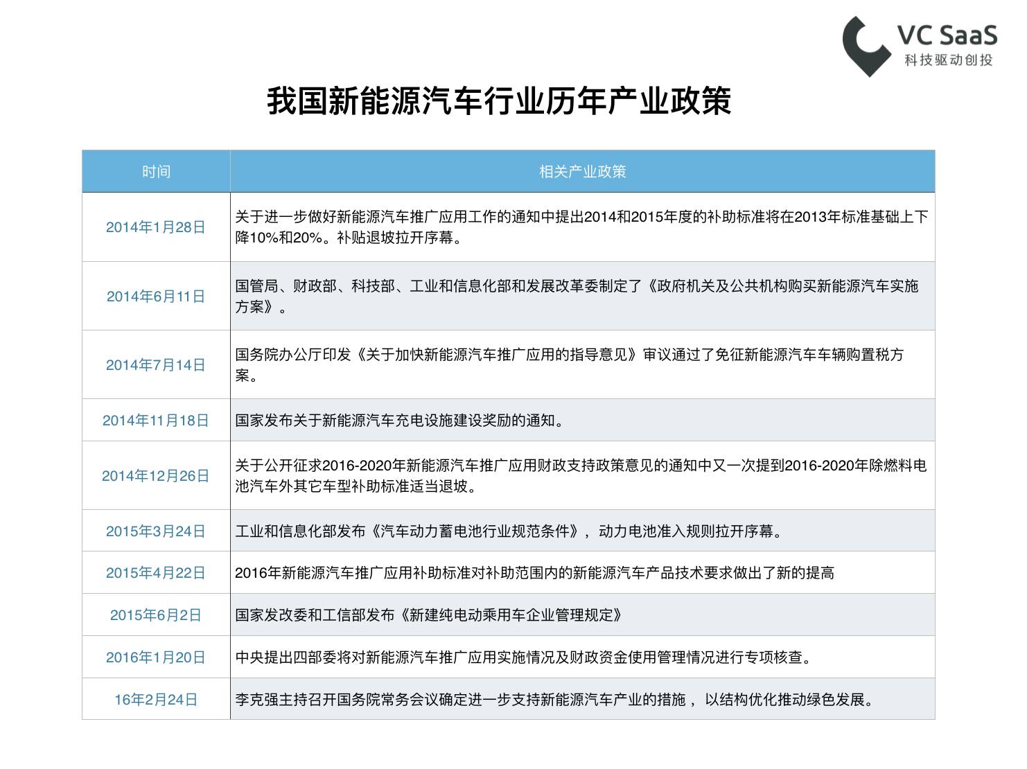 最火热的电动汽车，背后站的都是谁？