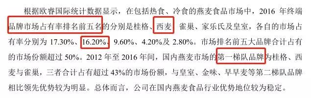 IPO观察 | 西麦燕麦的尴尬：每年营收6个亿，仅11人在做研发