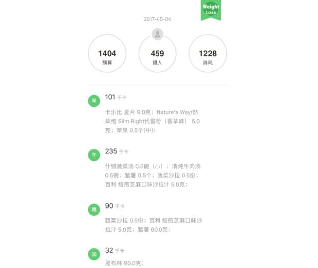 你体脂率合格了么？第一批90后的身体数据焦虑