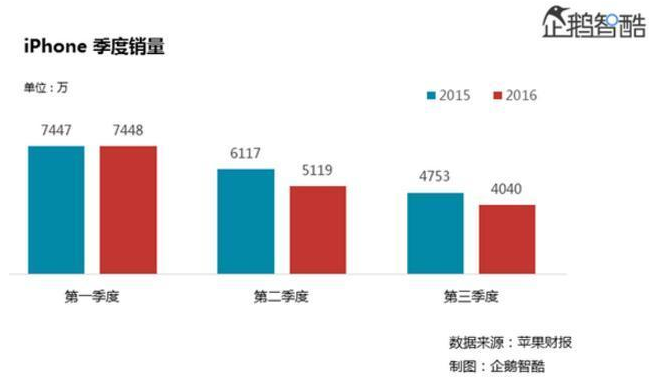 富士康年度营收首次下滑，都是苹果惹的祸？