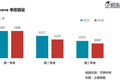富士康年度营收首次下滑，都是苹果惹的祸？