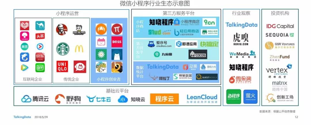 2018微信小程序洞察：未来小程序将超越AppStore应用总数，用户破7亿